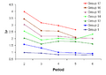 Periodic variation of Pauling electronegativities