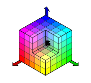 RGBCube a