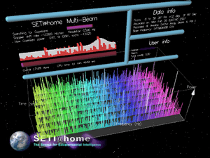 SETI@home Multi-Beam screensaver