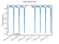 Algol TESS lightcurve