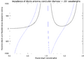 DipoleImpedance-wide