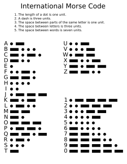 International Morse Code