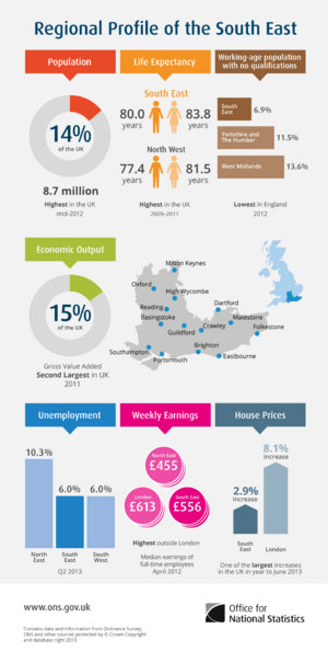 Regional profile of the South East