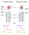 Turbines impulse v reaction