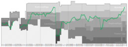 Wattens Performance Graph