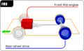 Automotive diagrams 03 En