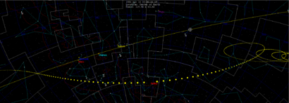 Halley path 1986