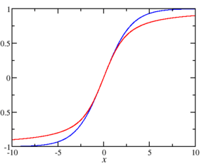 Langevin function