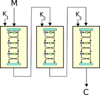 3des-overall-view