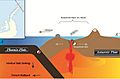 Antarctic Peninsula Cross Section