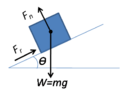 Friction relative to normal force (diagram)