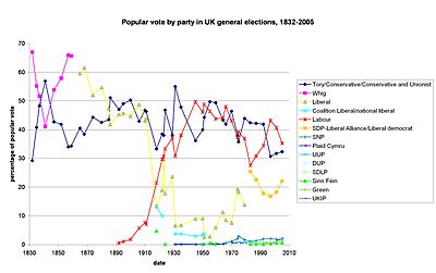 Popular vote