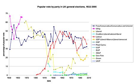 Popular vote