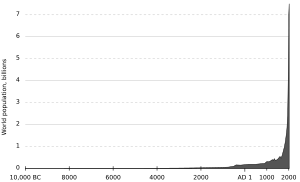 Population curve