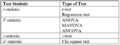 Common Test Statistics Chart