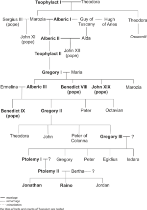 Counts of Tusculum