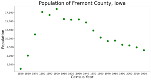 FremontCountyIowaPop2020