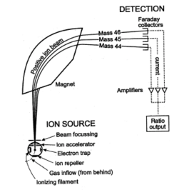 Mass spectrometer schematics