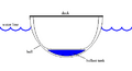 Ballast tank boat cross section