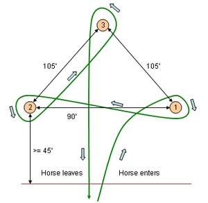 Barrel course