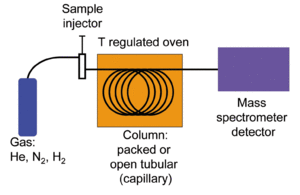 Gcms schematic