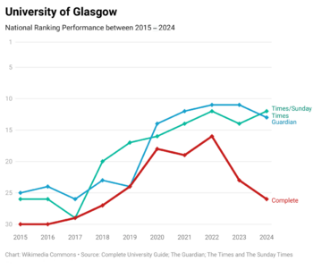 Glasgow 10 Years