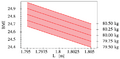 Interval BMI Example