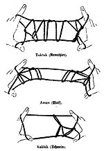 Inuit Fadenspiel