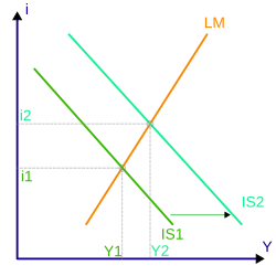 Islm