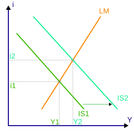 Islm