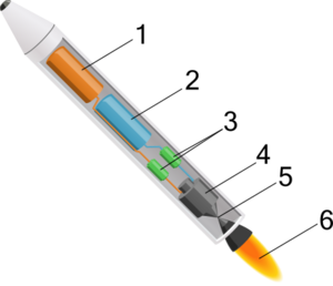 Liquid-Fuel Rocket Diagram