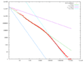 Wikipedia-n-zipf