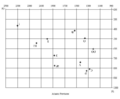 Atlantic Canada IPA chart