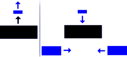 Battle of Cyzicus