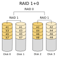 RAID 10