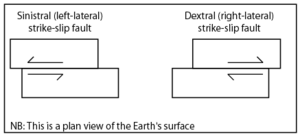 Strike slip fault