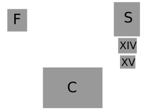 Cross Complex