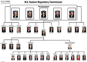 NRC Organizational Chart (32234530897)