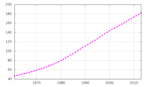 Pakistan-demography