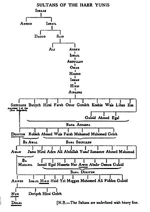 Sultans-of-The-Habr-Yunis-cr-LI-2 (1) (1)