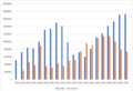 USSR custodial population in 1934-53