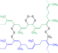 Vulcanization of POLYIsoprene V.2