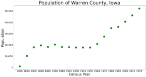 WarrenCountyIowaPop2020