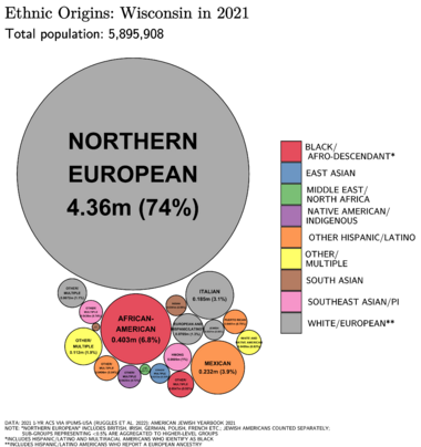 Ethnic Origins in Wisconsin