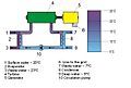 Otec Closed Diagram in English