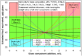 Spidergraph ChemDurab