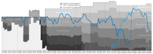 Wiener neustadt Performance Graph