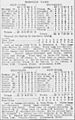 Boxscore 07 Sept 1903 Brooklyn vs. New York