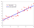 Normdist regression