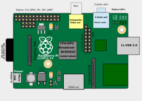 Raspberry Pi 1A